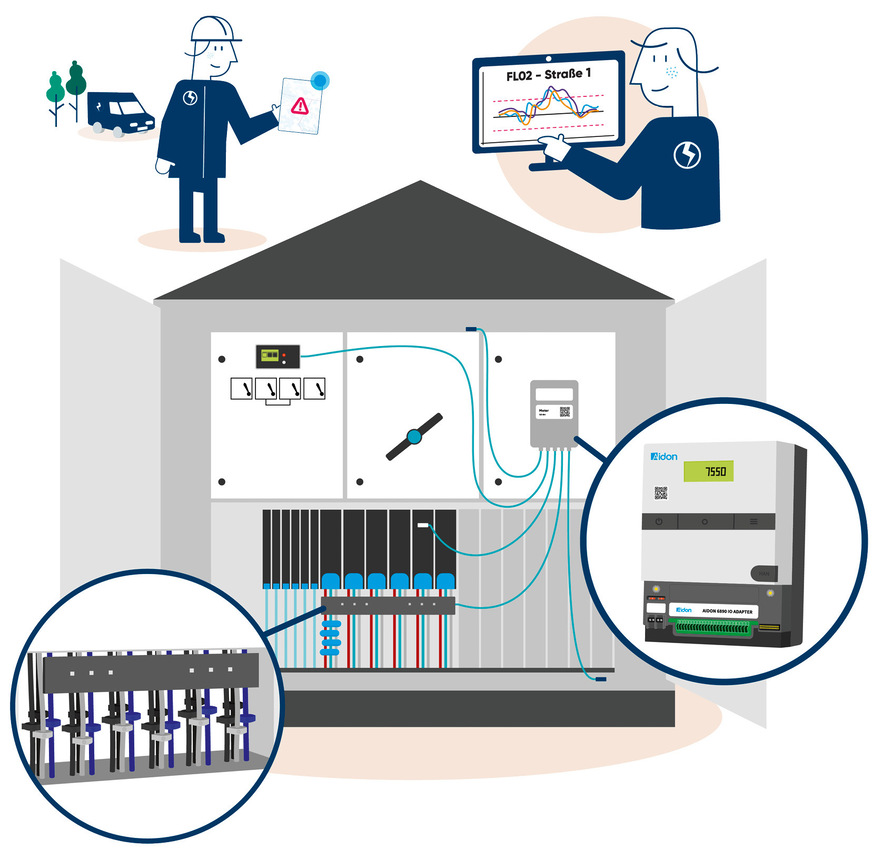 Tausende Ortsnetztrafos müssen mit mehr Intelligenz aufgestattet werden.