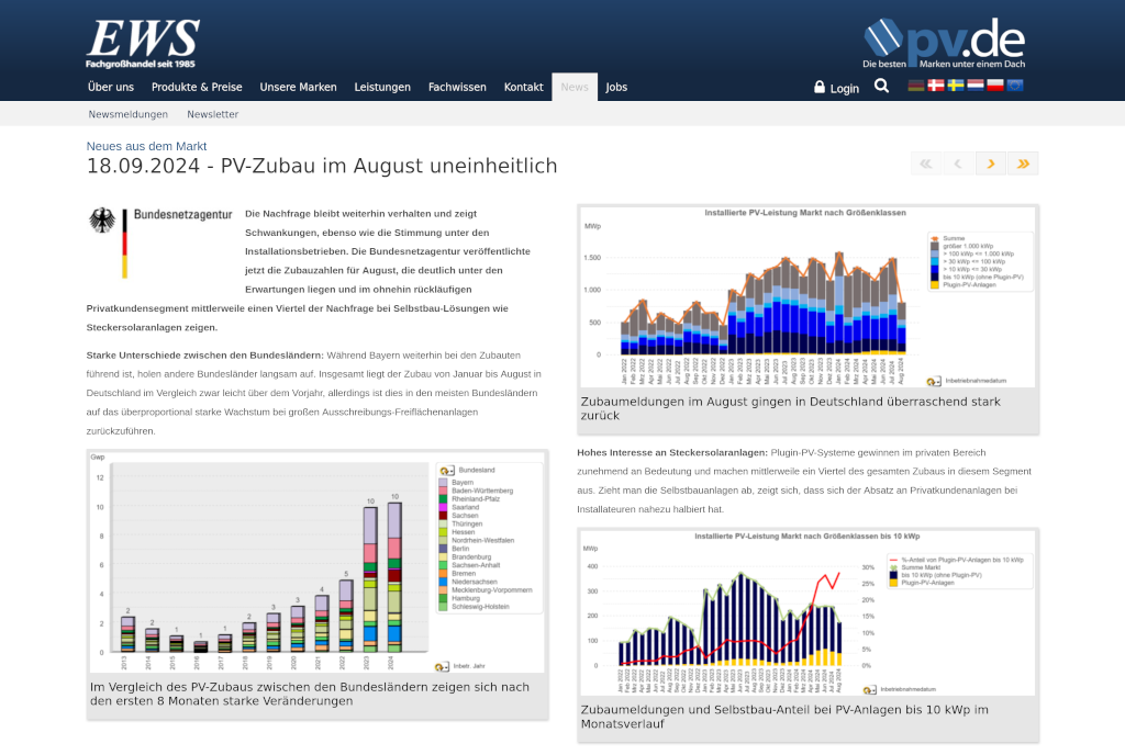 EWS-Analyse: Zubau im August deutlich unter den Erwartungen