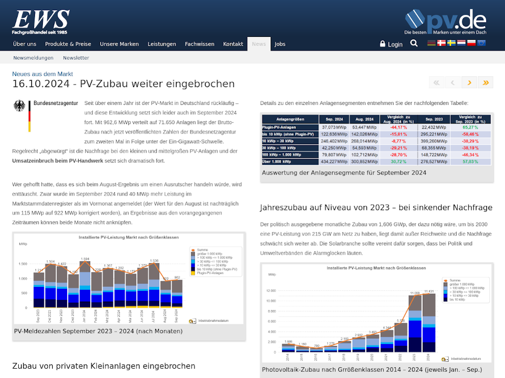 EWS-Analyse: Zubau auch im September sehr schwach