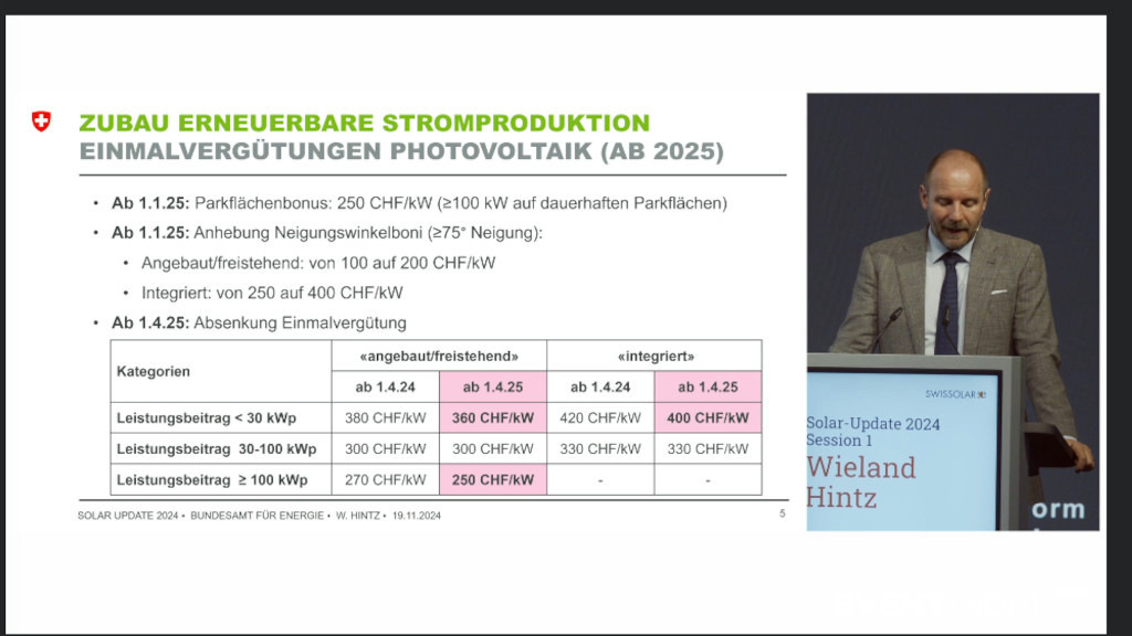 Schweiz: Ab 2025 gelten neue Regeln für Solaranlagen