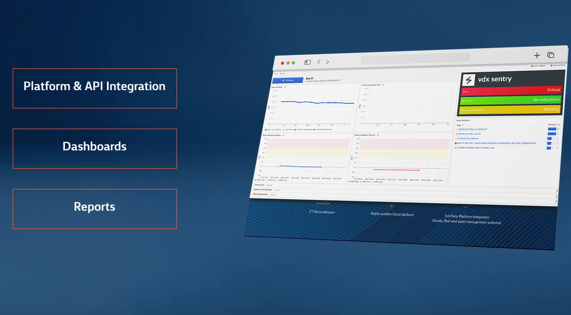 Volytica diagnostics optimiert Energiehandel und Ladezustand von Akkus