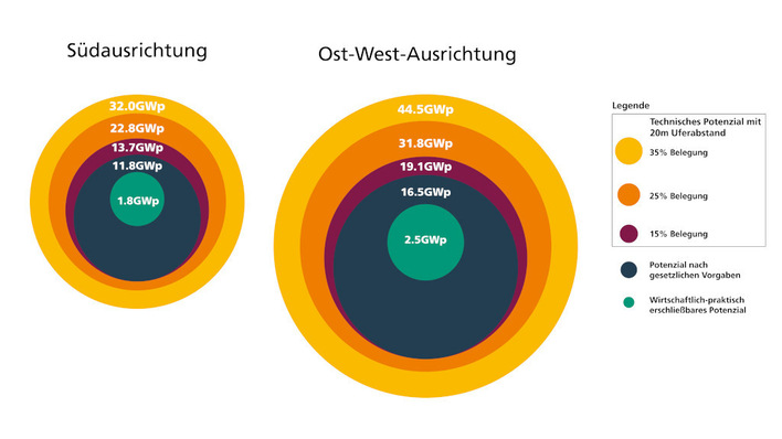 © Fraunhofer ISE