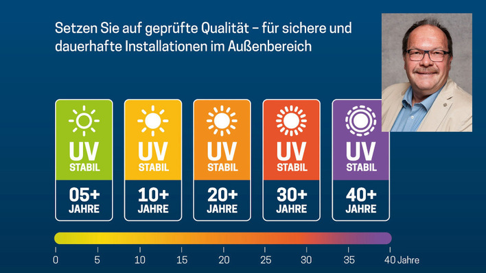 © EMC-direct Frank Mazur von EMC-direct erläutert, warum UV-Beständigkeit so wichtig ist.