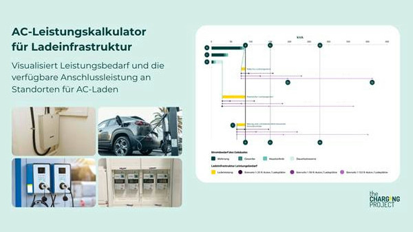 © The Charging Project Mit dem Rechner können die Planer die Ladeinfrastruktur für Elektroautos an einer vorhandenen Netzanschlussleistung kalkulieren.